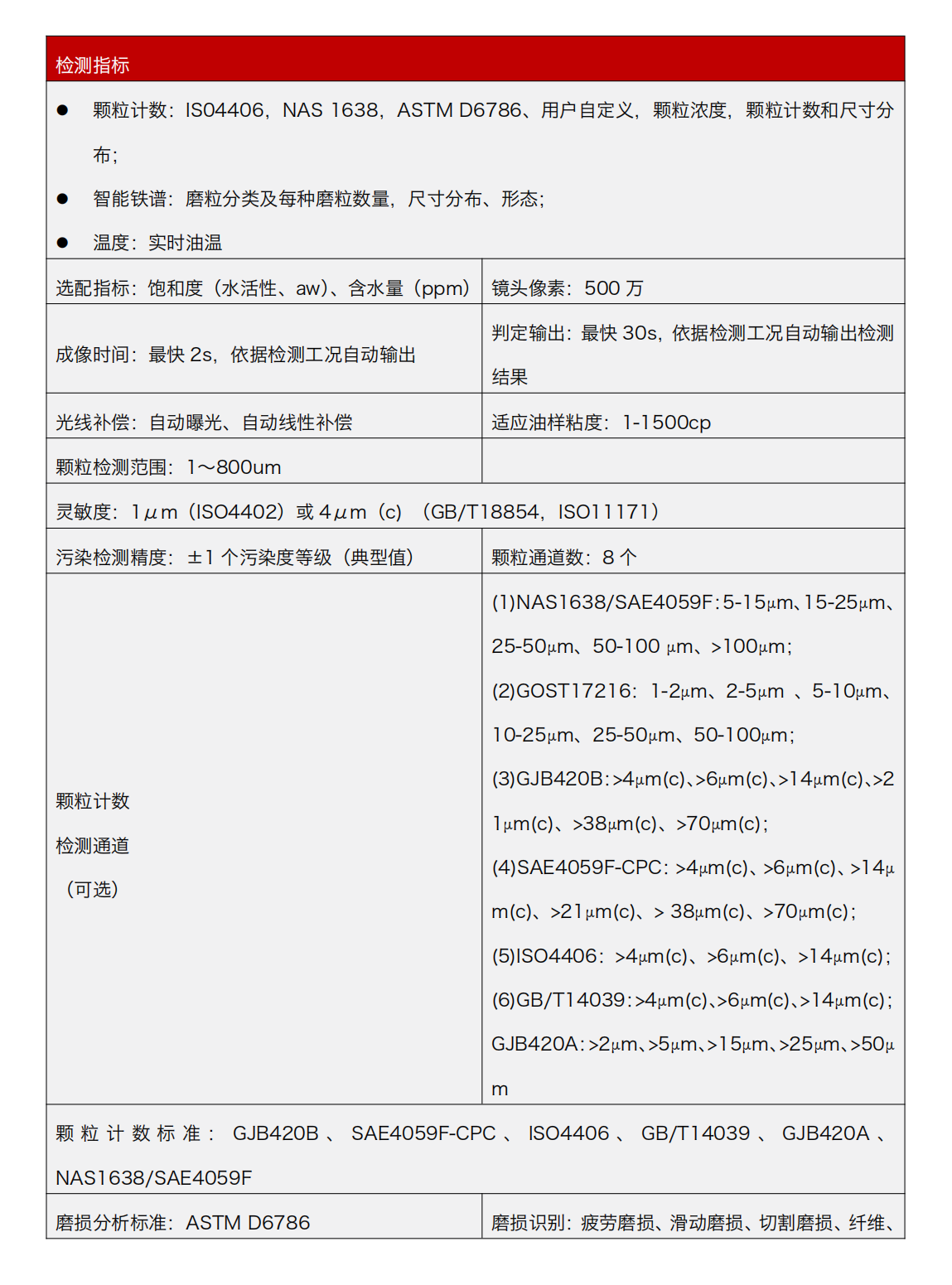 IFD-3 動(dòng)態(tài)圖像顆粒傳感器檢測(cè)指標(biāo)
顆粒計(jì)數(shù):IS04406，NAS 1638，ASTM D6786、用戶自定義，顆粒濃度，顆粒計(jì)數(shù)和尺寸分布;
智能鐵譜:磨粒分類及每種磨粒數(shù)量，尺寸分布、形態(tài):
溫度:實(shí)時(shí)油溫
選配指標(biāo):飽和度(水活性、aw)、含水量(ppm)
成像時(shí)間:最快 2s，依據(jù)檢測(cè)工況自動(dòng)輸出
光線補(bǔ)償:自動(dòng)曝光、自動(dòng)線性補(bǔ)償
鏡頭像素:500萬(wàn)
判定輸出:最快 30s，依據(jù)檢測(cè)工況自動(dòng)輸出檢測(cè)
結(jié)果
適應(yīng)油樣粘度:1-1500cp
顆粒檢測(cè)范圍:1~800um
靈敏度:1um(IS04402)或4um(c)(GB/T18854，IS011171)
污染檢測(cè)精度:土1個(gè)污染度等級(jí)(典型值)
顆粒通道數(shù):8個(gè)
顆粒計(jì)數(shù)檢測(cè)通道(可選)：
(1)NAS1638/SAE4059F:5-15μm、15-25um. 25-50um、50-100 μm、>100μm;
(2)GOST17216:1-2μm、2-5um、5-10um、10-25μm、25-50um、50-100μm;
(3)GJB420B:>4um(c)、>6um(c)、>14μm(c)、>21um(c)、>38um(c)、>70um(c);
(4)SAE4059F-CPC:>4μm(c)、>6um(c)、>14μm(c)、>21um(c)、>38um(c)、>70um(c);(5)1S04406:>4um(c)、>6um(c)、>14um(c):(6)GB/T14039:>4um(c)、>6μm(c)、>14um(c)GJB420A:>2um、>5um、>15um、>25um、>50μm
顆粒計(jì)數(shù)標(biāo)準(zhǔn):GJB420B、SAE4059F-CPC、IS04406、GB/T14039、GJB420ANAS1638/SAE4059F
磨損分析標(biāo)準(zhǔn):ASTM D6786
磨損識(shí)別:疲勞磨損、滑動(dòng)磨損、切割磨損、纖維、雜質(zhì)
