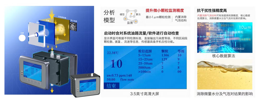 IFJ-3D油液污染度傳感器（顆粒計數(shù)器）