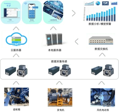 風(fēng)力發(fā)電 | 齒輪箱油液狀態(tài)監(jiān)測應(yīng)用案例