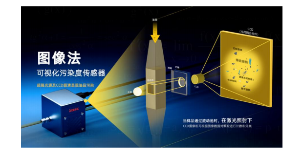 IFJ-3B污染度傳感器,油品顆粒計數(shù)器詳細(xì)介紹及行業(yè)應(yīng)用