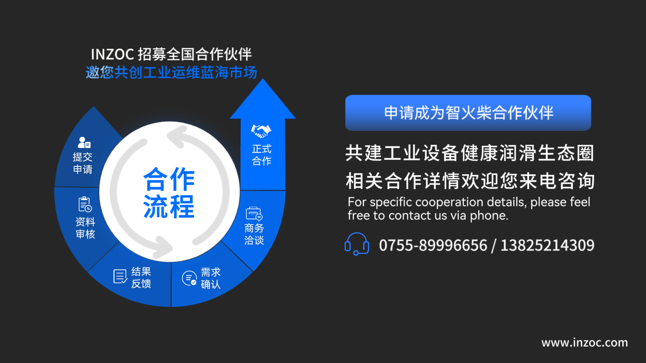 INZOC智火柴合作伙伴招募令：邀您共建工業(yè)設(shè)備健康潤(rùn)滑生態(tài)圈圖9