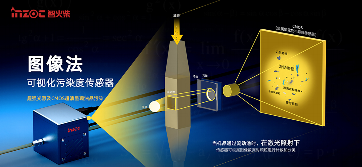 革命性油液監測技術：動態圖像顆粒傳感器IFD-3圖3