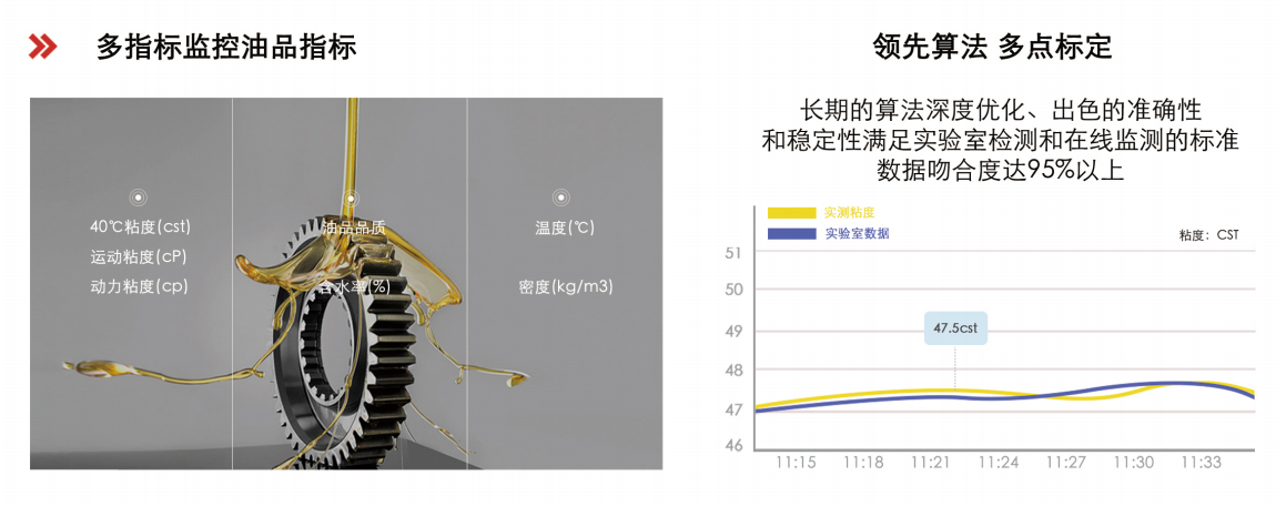 行業(yè)領(lǐng)先的油液綜合監(jiān)測技術(shù)，助力設(shè)備健康管理圖2