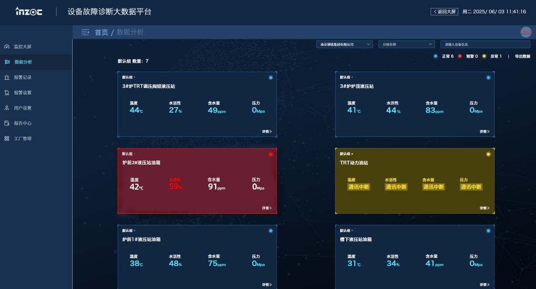 冶鋼 | 高爐液壓站油質(zhì)在線監(jiān)測(cè)與故障診斷部署應(yīng)用，助推鋼廠智能運(yùn)維升級(jí)圖10