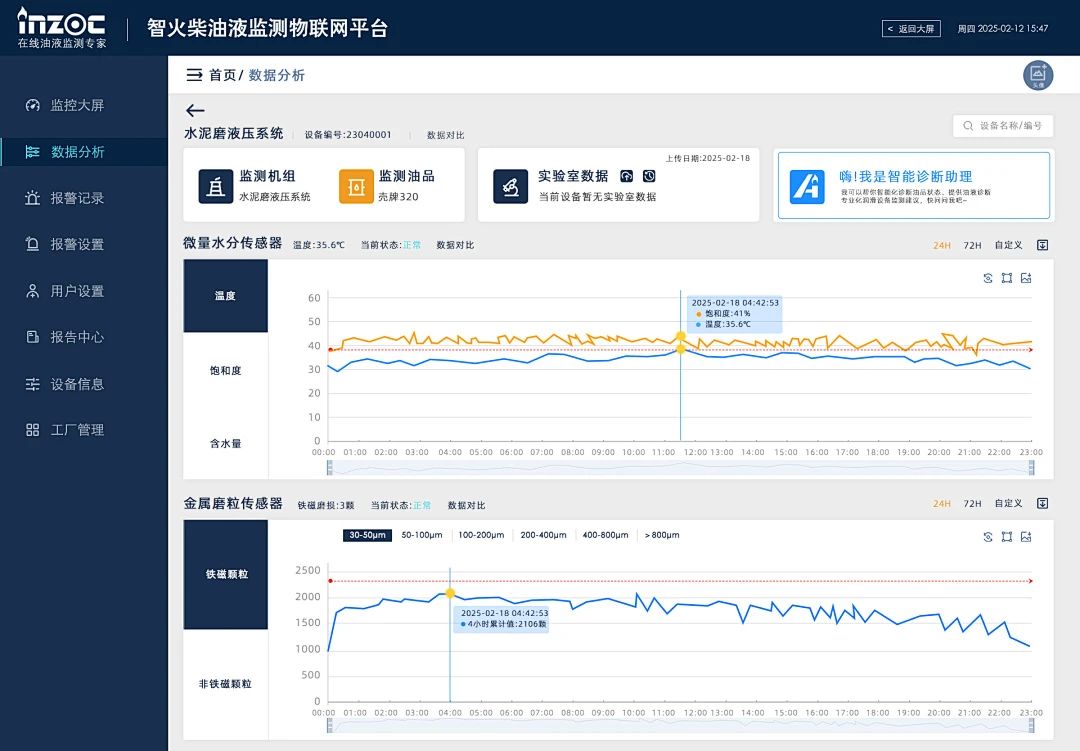 一文讀懂液壓與齒輪箱油液關鍵理化指標,輕松應對運維難題圖6