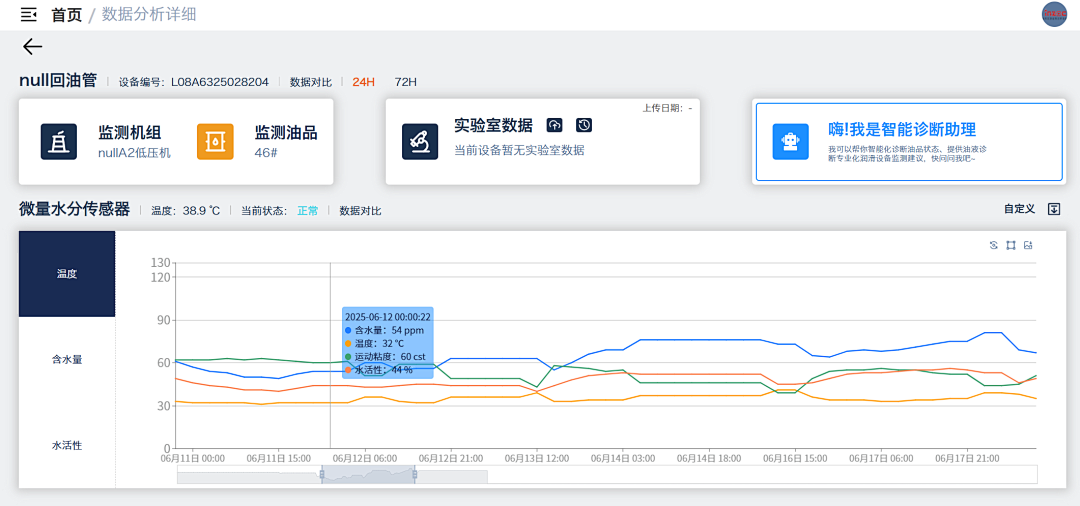 電廠 案例:低壓汽輪機油質在線監測系統部署與應用成效,賦能電力智慧化運維圖7
