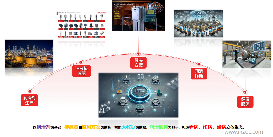 提升工業(yè)設(shè)備運(yùn)維效率，油液監(jiān)測(cè)/檢測(cè)技術(shù)助力關(guān)鍵行業(yè)發(fā)展圖2