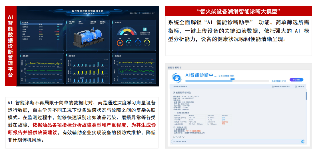 提升工業(yè)設(shè)備運(yùn)維效率，油液監(jiān)測(cè)/檢測(cè)技術(shù)助力關(guān)鍵行業(yè)發(fā)展圖4