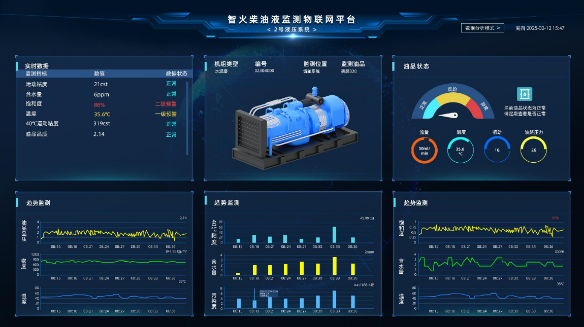 汽輪機在線油品監(jiān)測系統解決方案：IOL-H系列守護設備核心健康圖5