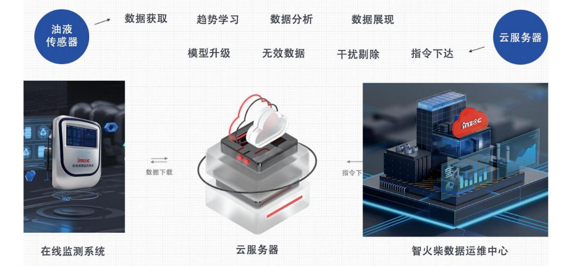 汽輪機在線油品監(jiān)測系統解決方案：IOL-H系列守護設備核心健康圖4