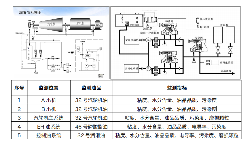 汽輪機在線油品監(jiān)測系統解決方案：IOL-H系列守護設備核心健康圖3