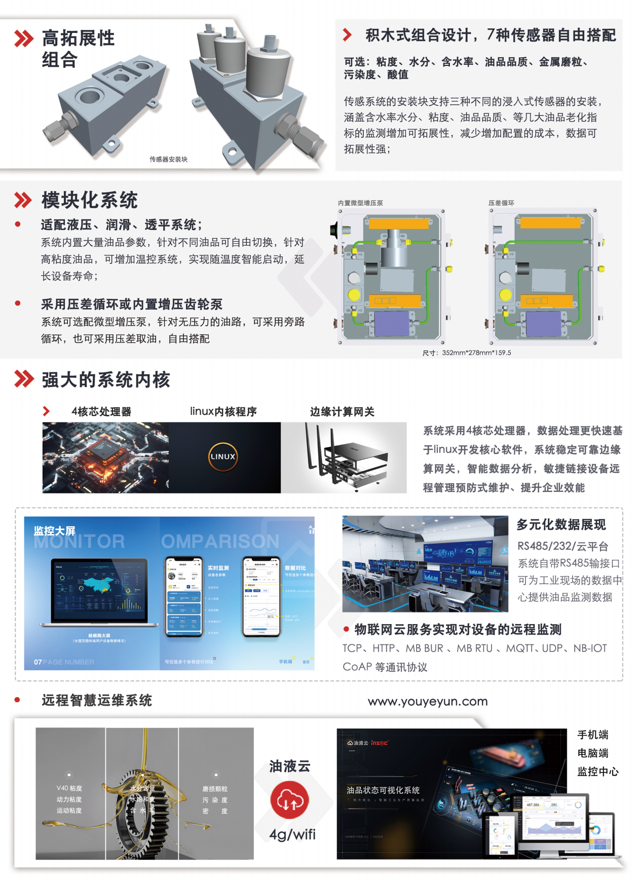 IOL-CG系列在線油液監(jiān)測(cè)系統(tǒng) 圖3.png