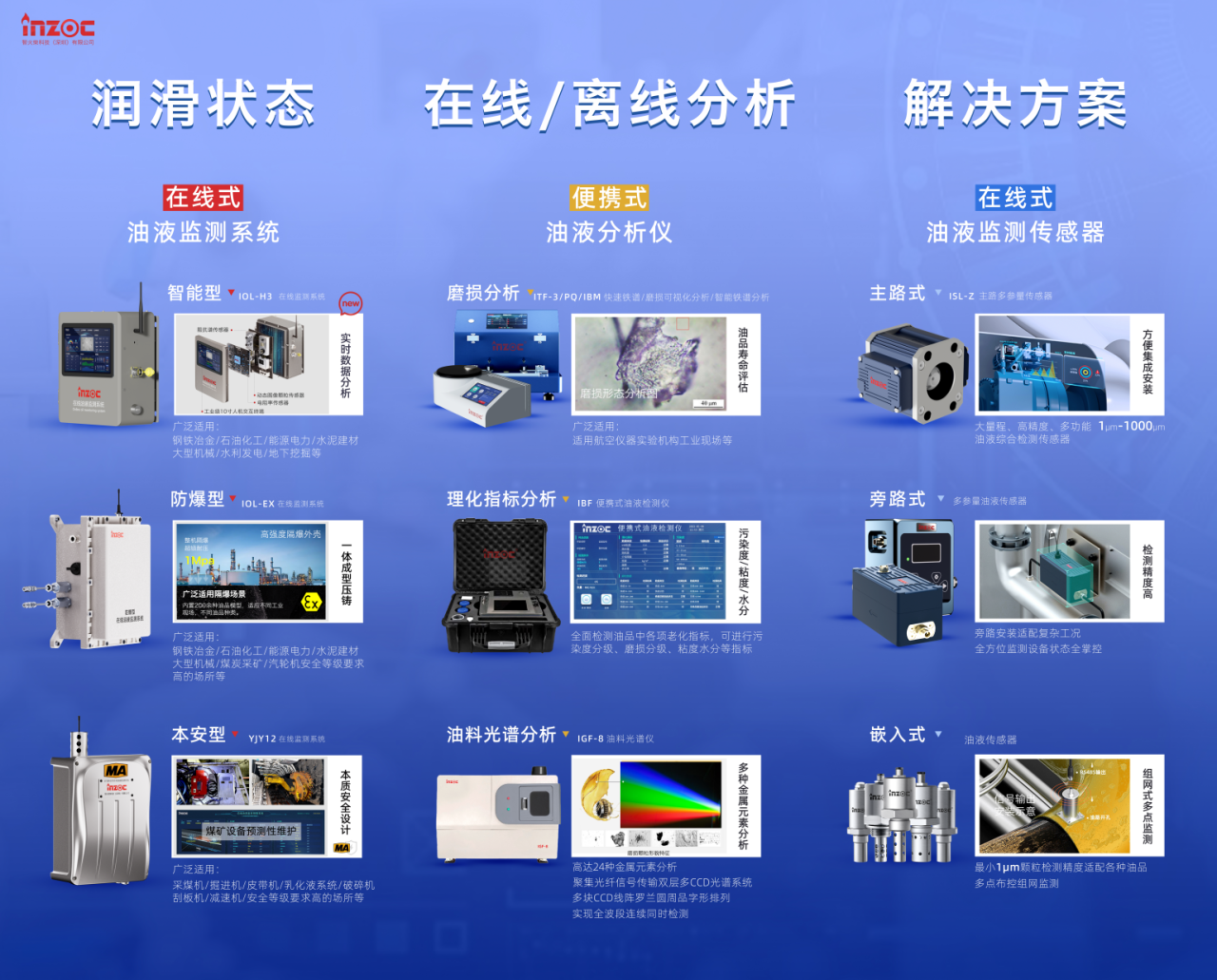 INZOC攜裝備運(yùn)維潤滑分析產(chǎn)品方案，邀您共赴國際儀器儀表展覽會 圖4.png
