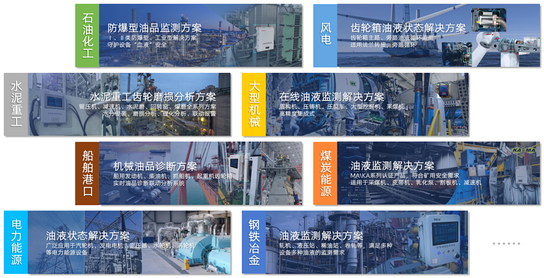 INZOC攜裝備運(yùn)維潤滑分析產(chǎn)品方案，邀您共赴國際儀器儀表展覽會 圖8.png