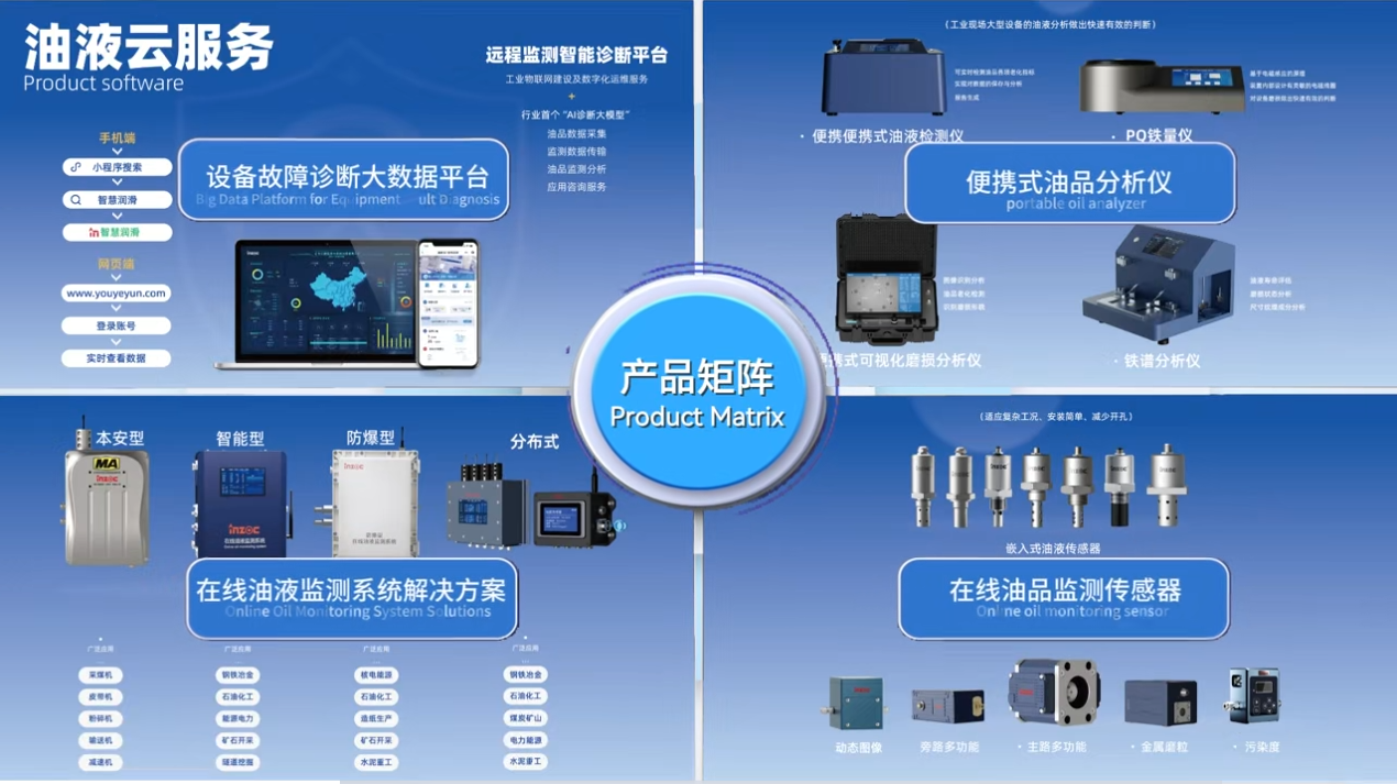 INZOC攜裝備運(yùn)維潤滑分析產(chǎn)品方案，邀您共赴國際儀器儀表展覽會 圖9.png