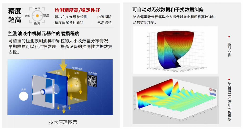 油液污染度在線檢測系統(tǒng)：智火柴IFJ-3BW精準監(jiān)控油液健康 圖3