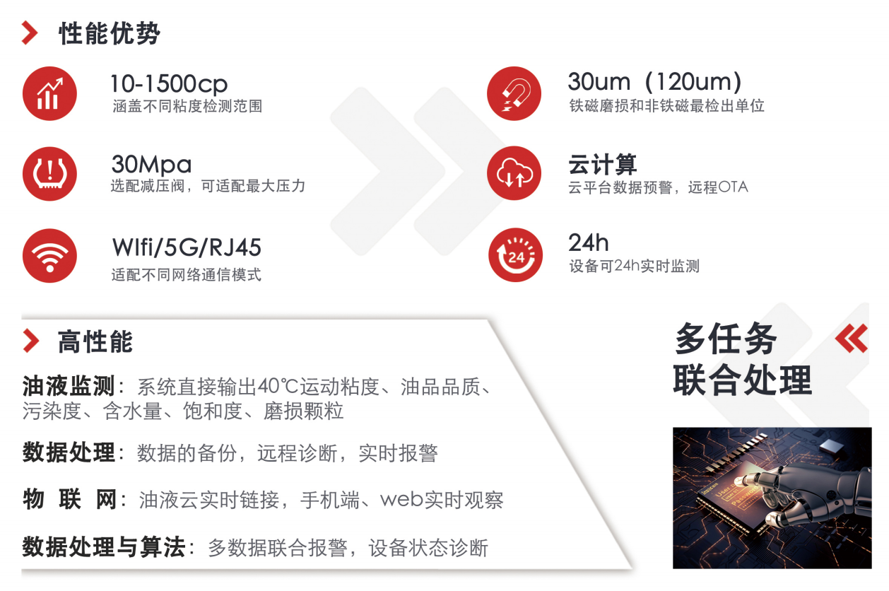 IOL-CG在線油液監(jiān)測設備：智能守護設備潤滑健康 圖2