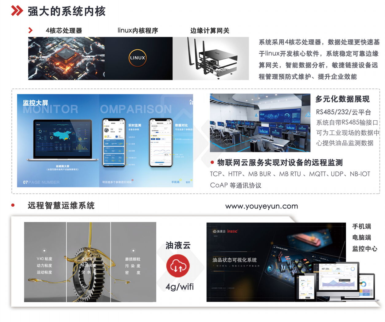IOL-CG在線油液監(jiān)測設備：智能守護設備潤滑健康 圖5