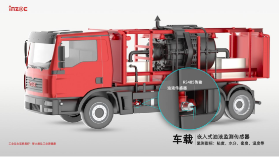 重型礦卡油液智能監(jiān)測：賦能露天煤礦智慧運維的新引擎