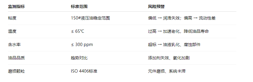 造紙行業液壓油站智能監測新趨勢：在線油液監測系統應用解析 圖2