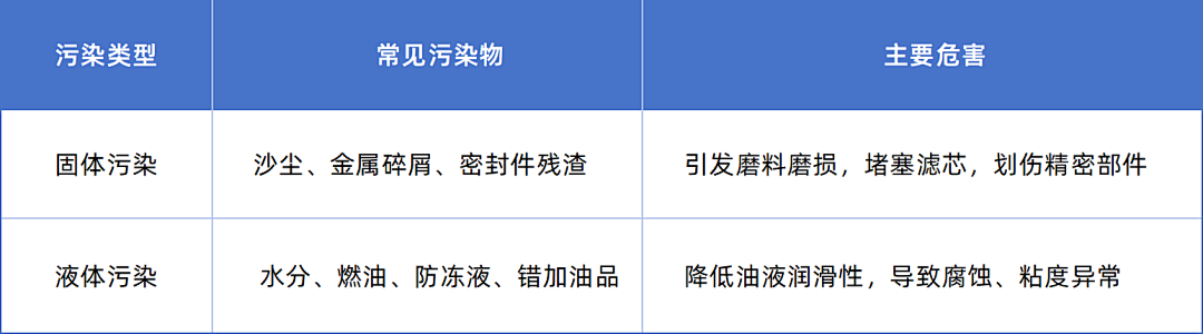 從數據到決策：油液分析如何為工業設備運維降本提效 圖2