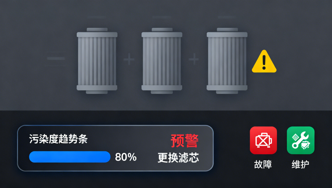 以鋼廠高爐液壓站為例:油液污染早預(yù)警,生產(chǎn)運(yùn)維更科學(xué) 圖3