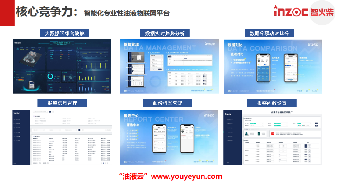 智火柴智能化專業(yè)性油液物聯(lián)網(wǎng)平臺(tái)