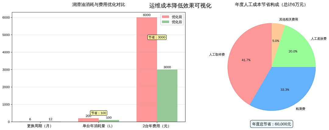 洗煤廠案例：皮帶減速機上線油液監測裝置，構建潤滑運維閉環保障 圖7.png
