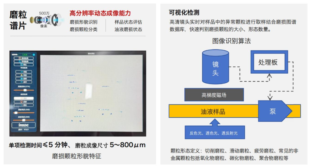 便攜式油液鐵譜磨損分析系統(tǒng)技術(shù)原理解析：如何實現(xiàn)設(shè)備磨損的快速現(xiàn)場診斷