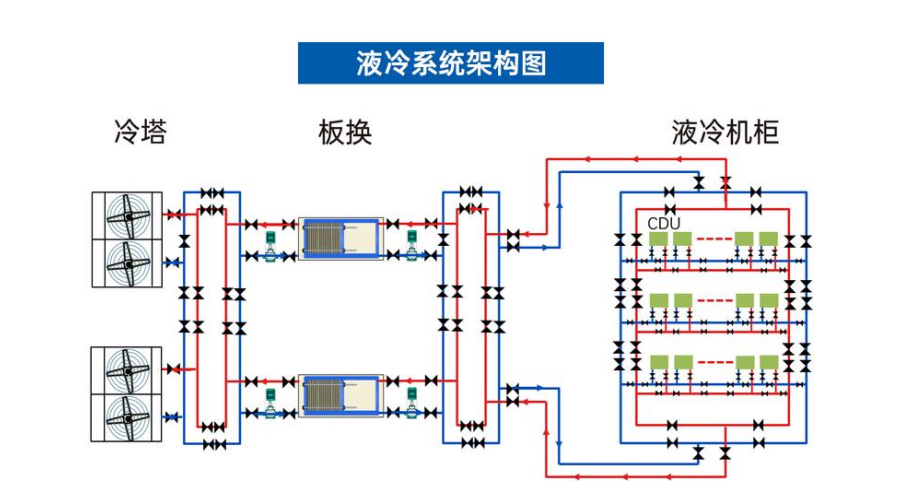液冷數據中心冷卻系統：分液歧管潔凈度智慧監測應用解決方案