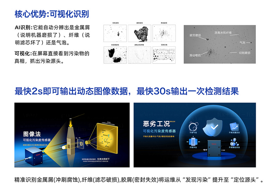 從顆粒識別到磨損預警：IFD-3H 動態圖像顆粒傳感器在分液歧管中的應用價值
