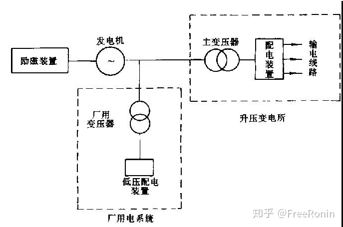 火力發(fā)電廠三大系統(tǒng)中在線油液監(jiān)測的使用