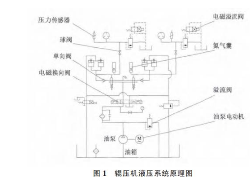 油液在線監(jiān)測應用案例